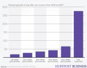 INCOME-INEQUALITY